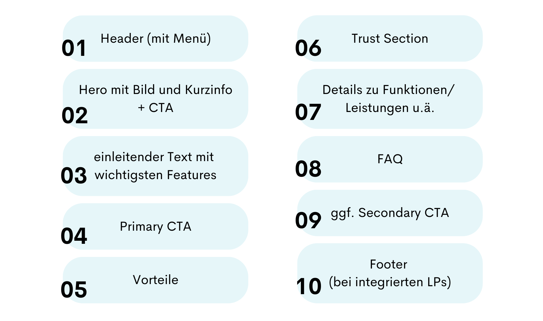 Aufbau einer perfekten Landingpage