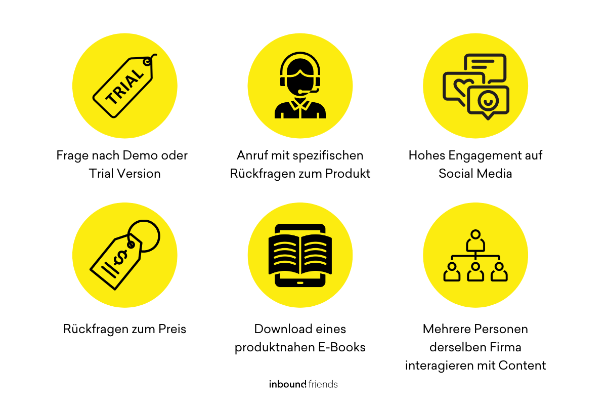 Indikatoren für Kaufinteresse