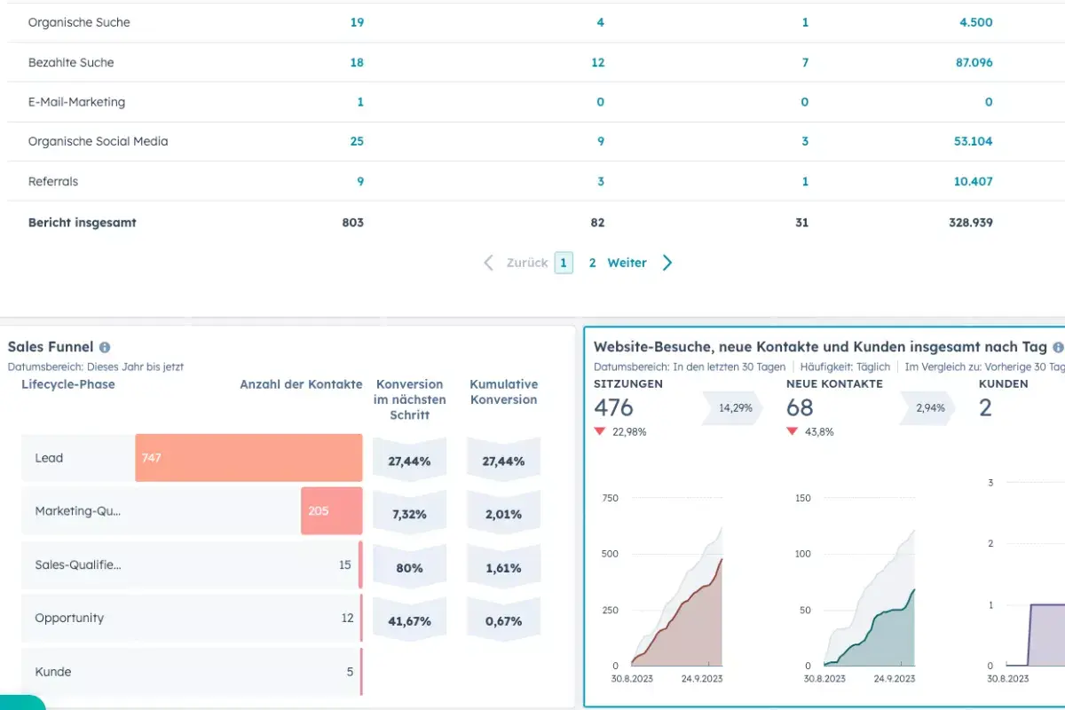 Blog_tools_hubspot-1200x0-c-center